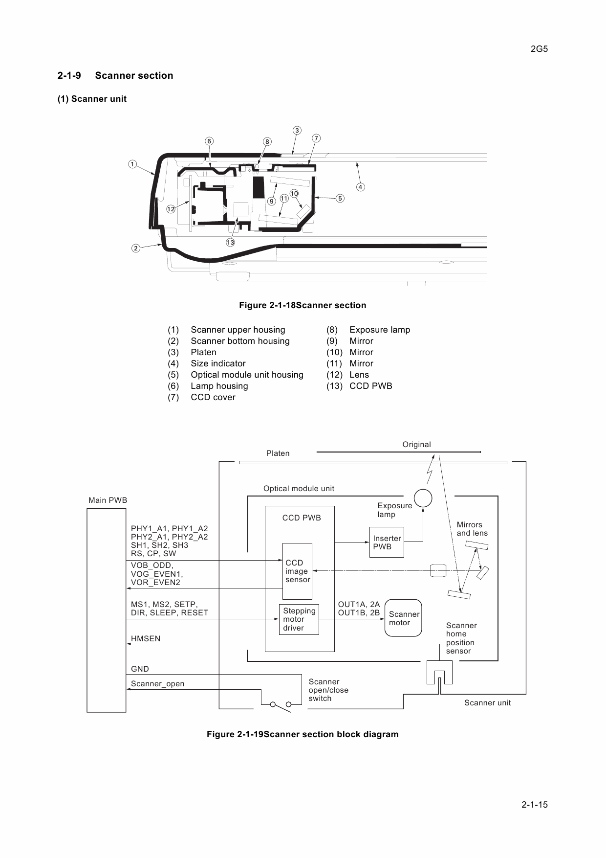 KYOCERA MFP FS-1116MFP Service Manual-5